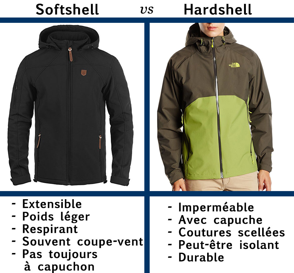 Softshell Vs Hardshell